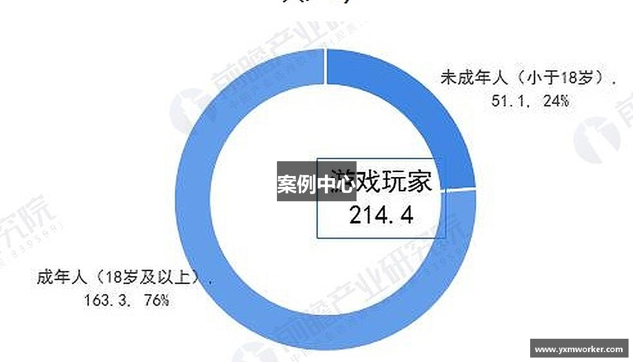 案例中心