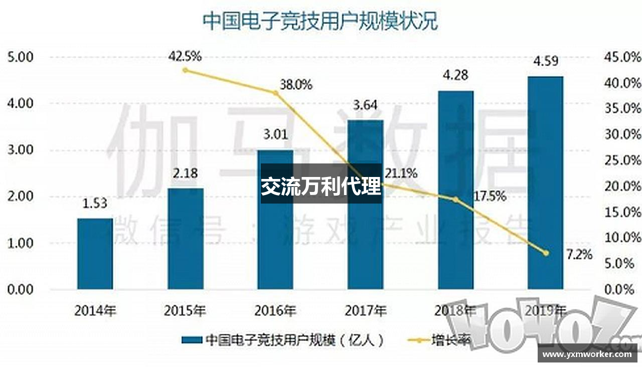 交流万利代理